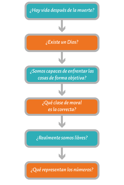 Cuestiones filosóficas que quizá nunca logremos contestar