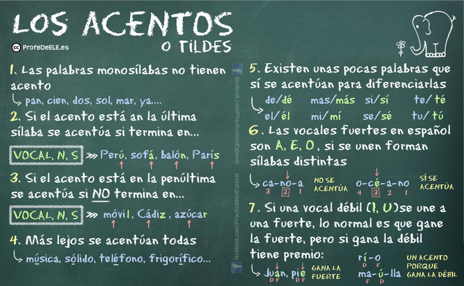 Tips para escribir sin faltas de ortografía